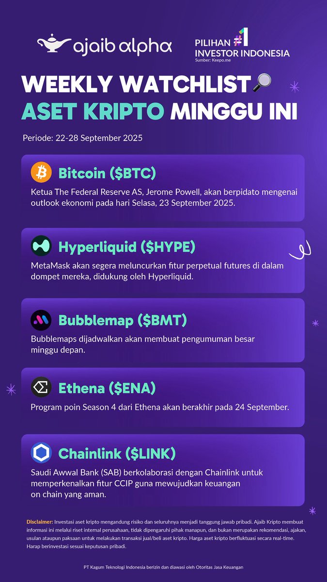 Weekly Watchlist Kripto dan Saham AS! (22-26 September 2025)
