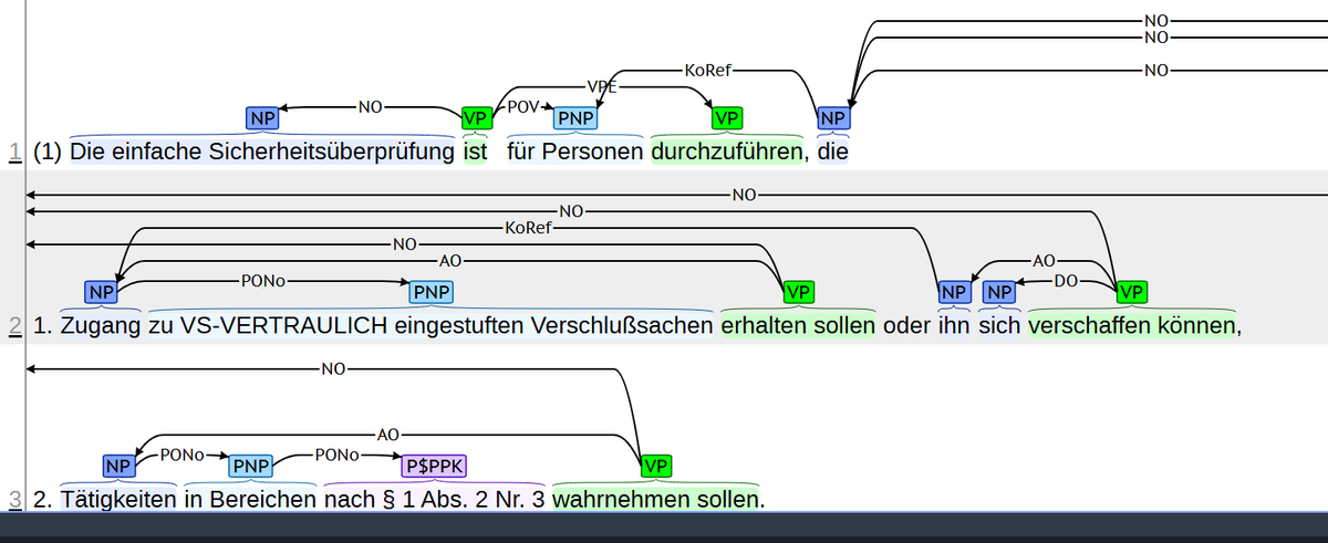 I finally started to implement Koreferenz.

Maybe the last bigger missing piece before I start with building GNN with (legal) german.

The whole analysis is rule and lexicon based and no ML.

#SchrifttumsLinguistik