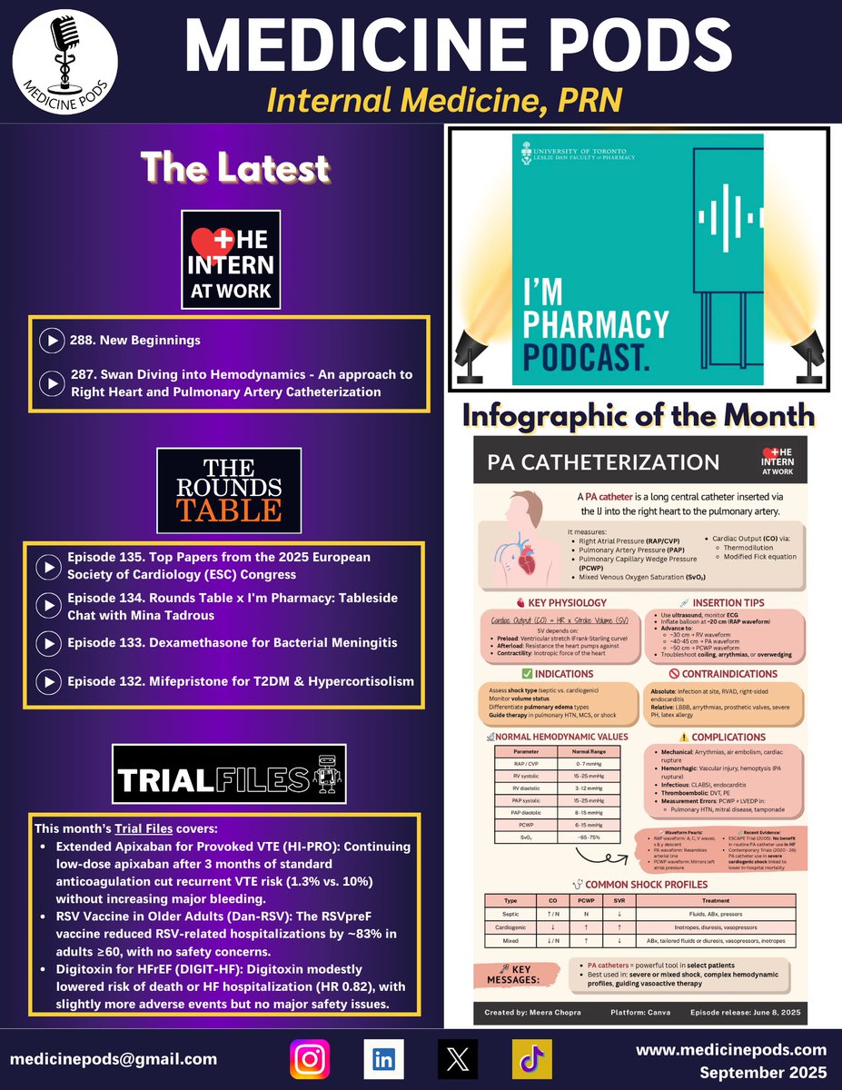 MedicinePods's tweet image. 📬 Stay in the Loop with Medicine Pods! Sign up for our monthly newsletter at medicinepods.com to get the latest podcast episodes and medical infographics, delivered straight to your inbox!

#MedEd #MedTwitter