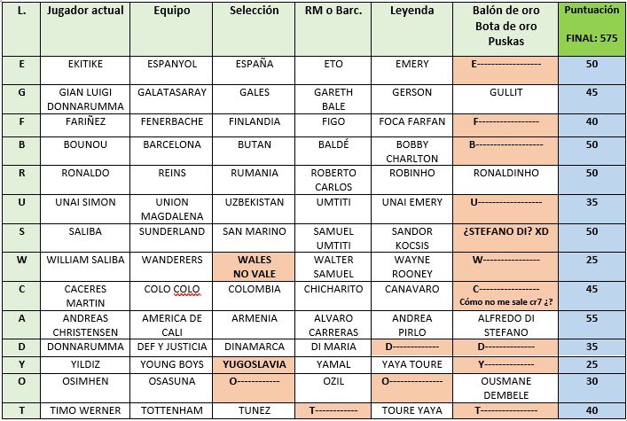 Como les fue en el tuti de 412 ?. 
Recién lo termino de ver en el laburo y casi le ganó a Teo jajajaja