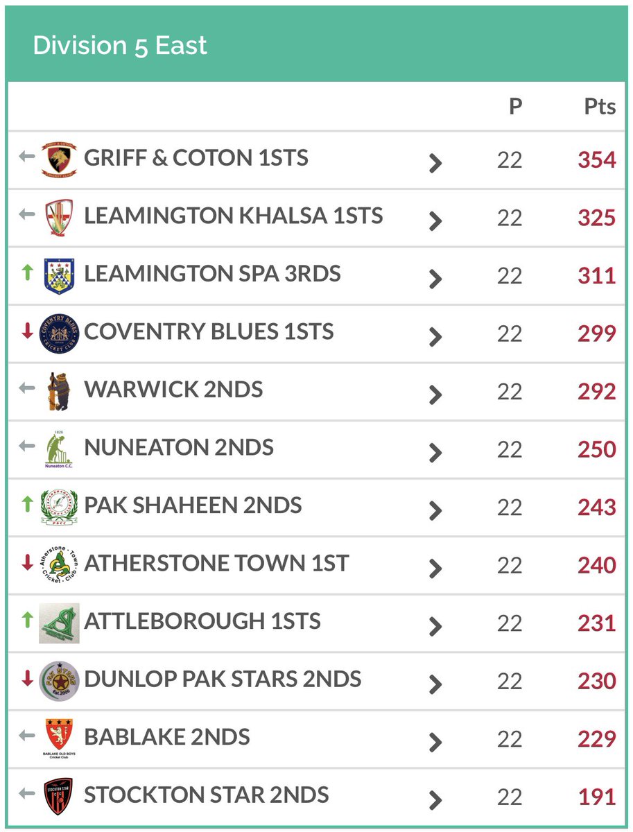 Bablake CC tweet media