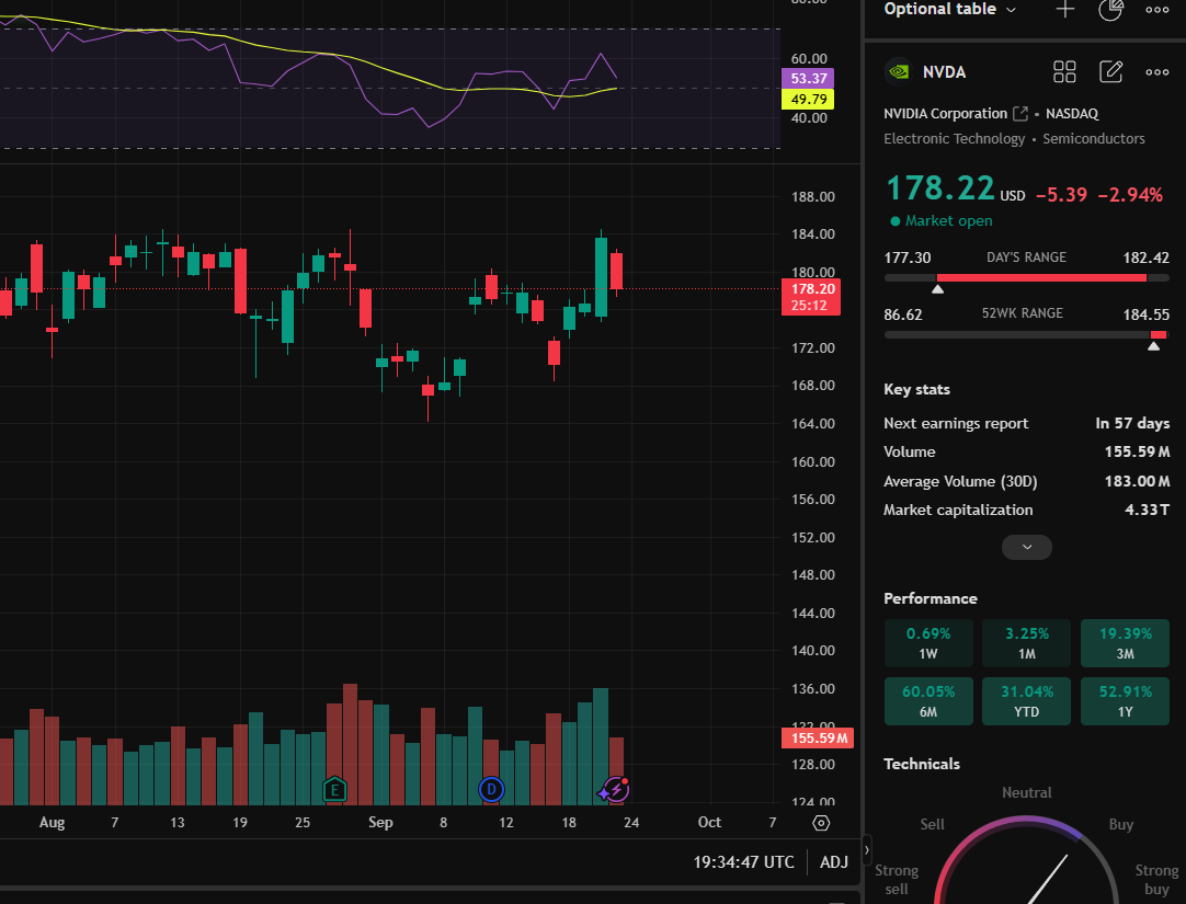 Rafa_Folha's tweet photo. 🔴 Powell's "No Risk-Free Path" Rattles Markets
Fed Chair's warning on inflation vs. jobs "two-sided risks" sparked a broad sell-off.
🔻 Losers:
$NVDA -3.1% (post-OpenAI deal profit-taking)

$AAPL -0.6% (YTD underperformance vs. Magnificent 7)

$FLY -15% (weak Q2 earnings miss) https://t.co/ROz9U2jAS5