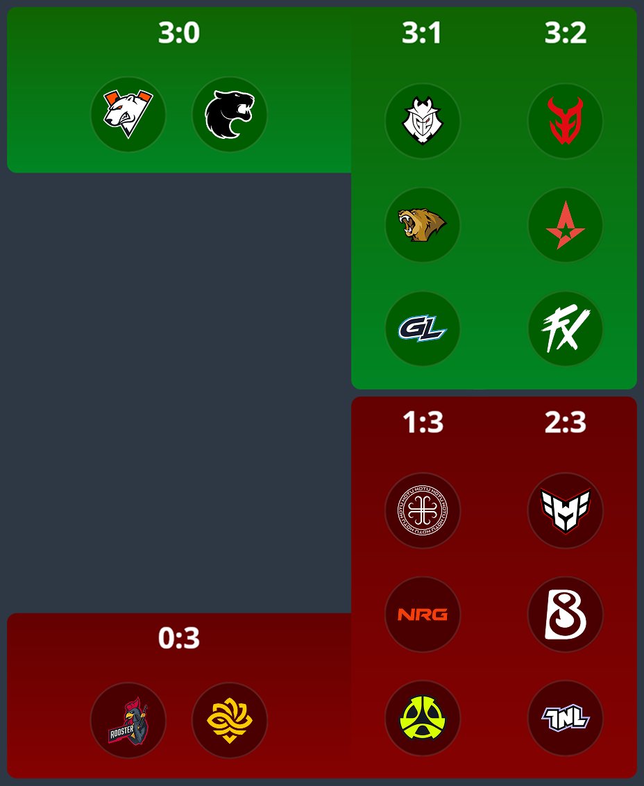 statsmeister tweet media