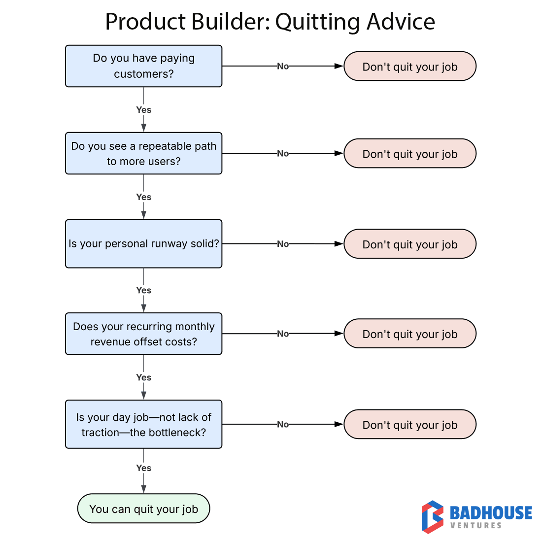 Badhouse Ventures tweet media