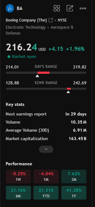 Rafa_Folha's tweet photo. 🔺 Winners:

$KV +2.7% (rebound after Trump autism claim debunked)

$BA +1.2% ($8B Uzbekistan order + China deal hopes)

 $HAL Oil services+6.8%, $BKR +3.4% (crude bounce)

⚡ Wildcard: $PLUG dips 3% after 9-day +88% rally.

#Fed #Stocks #Powell https://t.co/ZgZYtAIG5B