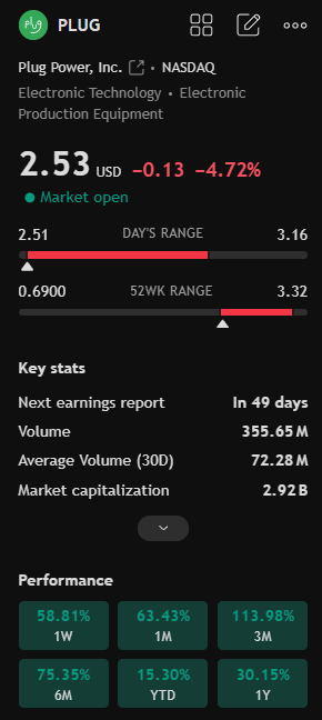 Rafa_Folha's tweet photo. 🔺 Winners:

$KV +2.7% (rebound after Trump autism claim debunked)

$BA +1.2% ($8B Uzbekistan order + China deal hopes)

 $HAL Oil services+6.8%, $BKR +3.4% (crude bounce)

⚡ Wildcard: $PLUG dips 3% after 9-day +88% rally.

#Fed #Stocks #Powell https://t.co/ZgZYtAIG5B