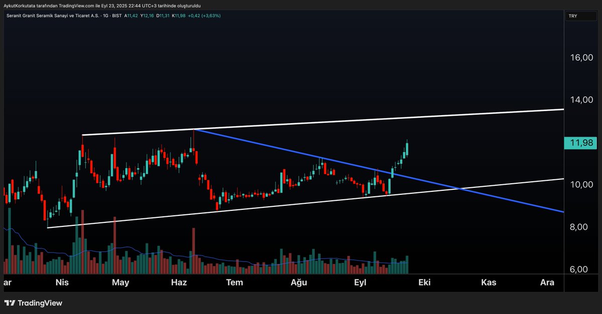 KorkutataAykut's tweet image. Sizce görüntü nasıldı?
#SERNT