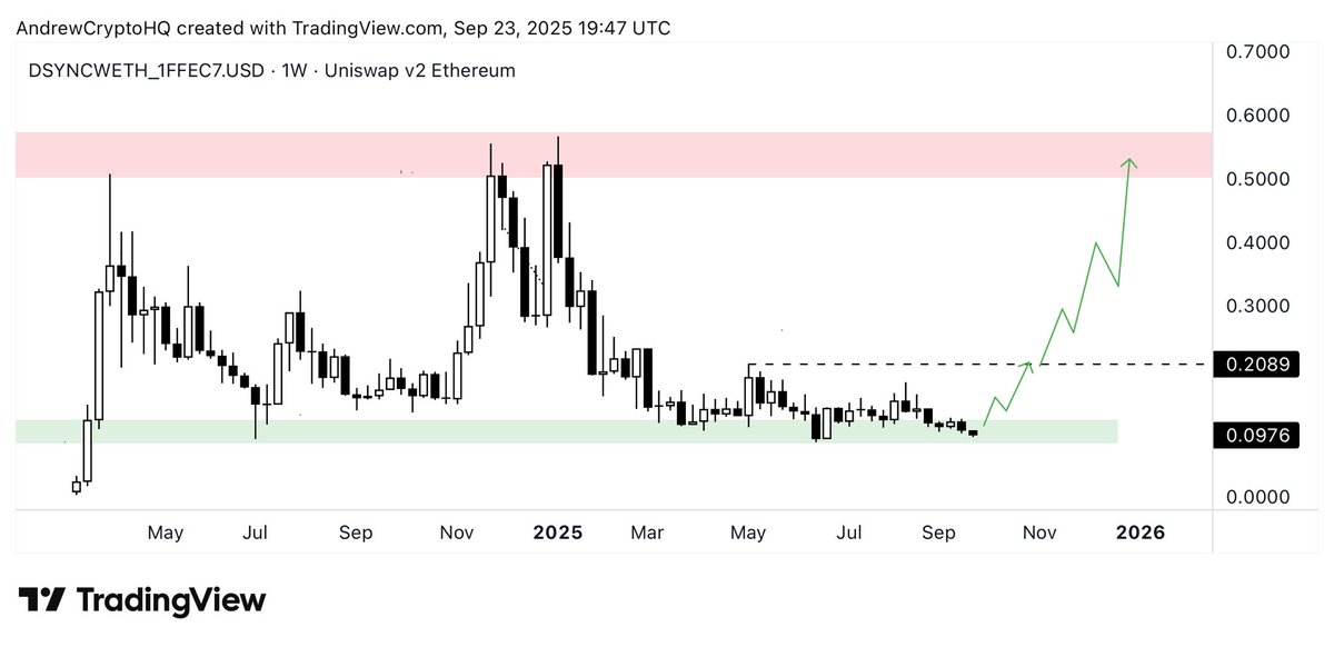 Andrew Crypto tweet media