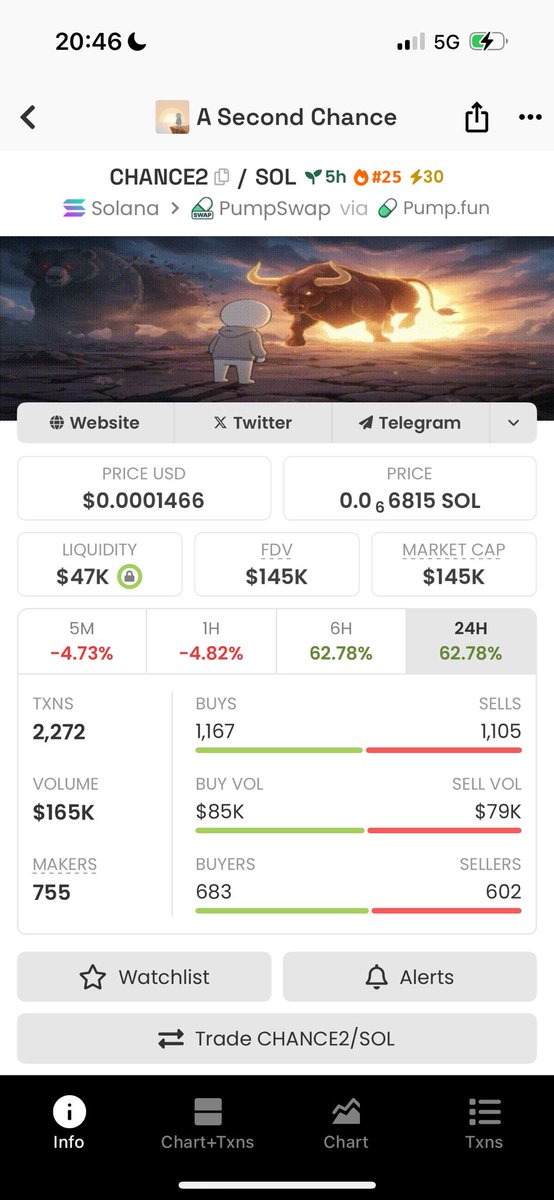 I told y’all !!!

9pRpHU7oFKJ8cnoKMrrXrC2u2D7BLoZYWJfJbQsxpump