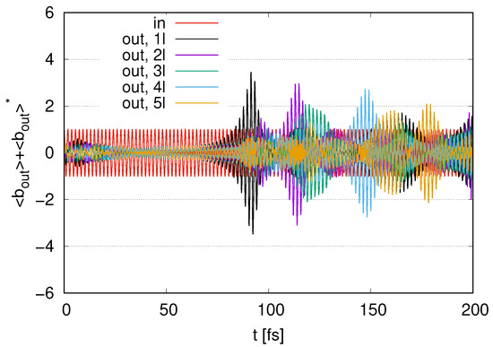 Your Microtubules are able to Quantumly Process Light

It's highly likely that your process of "Visualization" is occurring *inside* of your own Microtubules 
mdpi.com/2624-960X/7/3/…