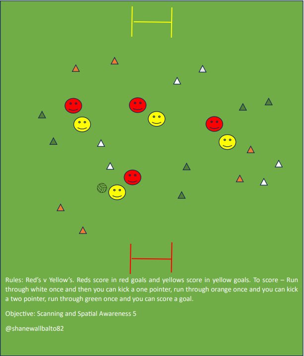 The dream is to assist and encourage players to:

🏐Observe the environment
🏐Understand the situation
🏐Make the right decision
🏐Execute the skill

Some games to help develop points 1-3

Born from this excellent pod
podcasts.apple.com/ie/podcast/way…