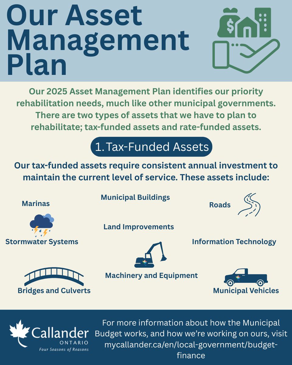 CallanderON's tweet photo. 🏗️ Callander’s 2025 Asset Management Plan = smart investment in our future.

💵 $1.5–2M/year goes into:
🔹 Roads, bridges, vehicles &amp; buildings
🔹 Water, sewer &amp; wastewater systems
Learn more 👉 https://t.co/DsMKWWneR6 https://t.co/w7NRxrQIRO