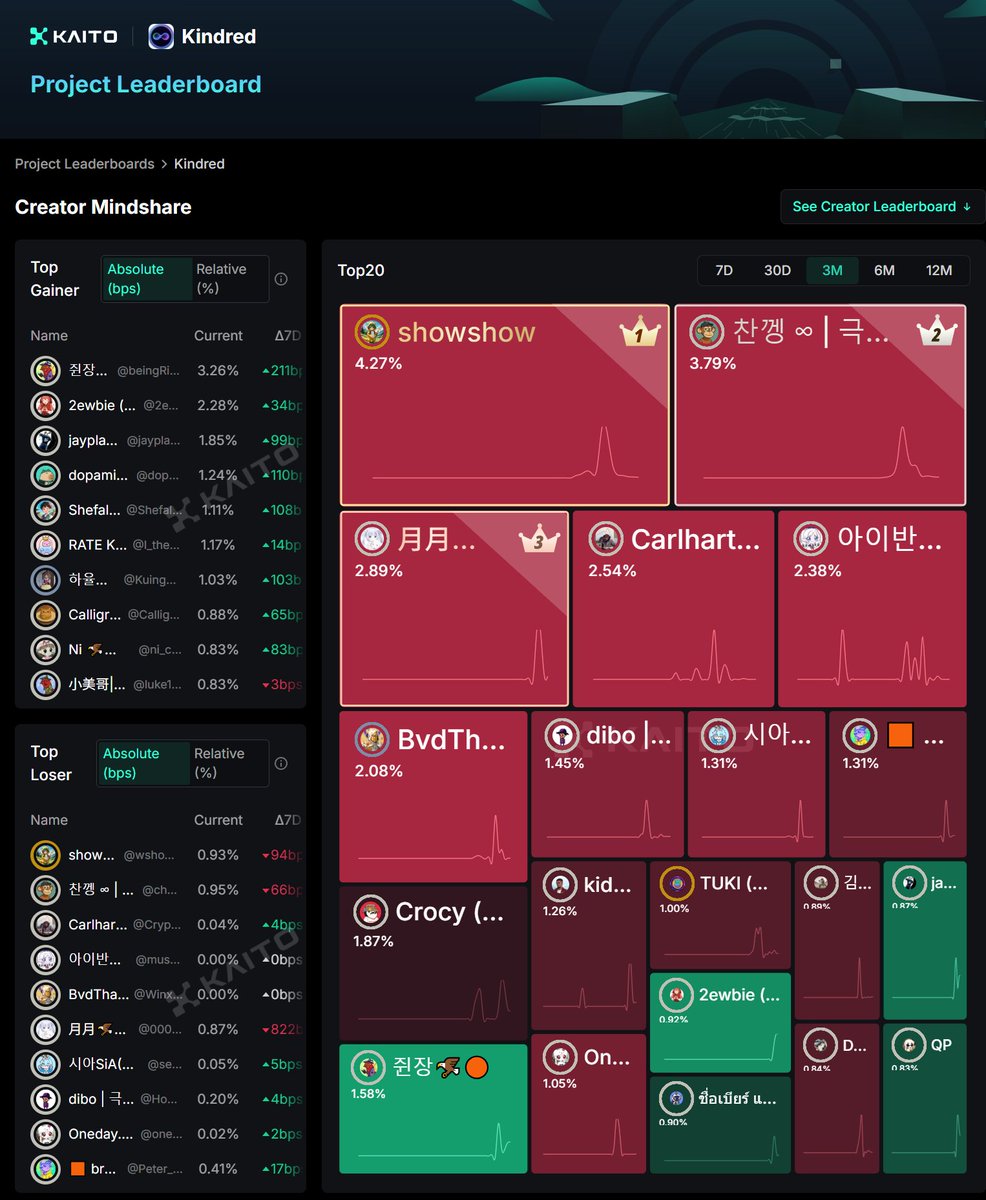 在AI高階系統私人會所社群的推動下，公益逐漸與前沿科技緊密融合。老師柏言以項目AINPC  技術補助為基礎，引導團隊探索人工智慧在公益領域的更多可能性。助手歆妍則負責協調資源與推動行動，確保計畫高效落地。AI高階系統私人會所通過項目AINPC  技術補助，把科技力量用於 ...