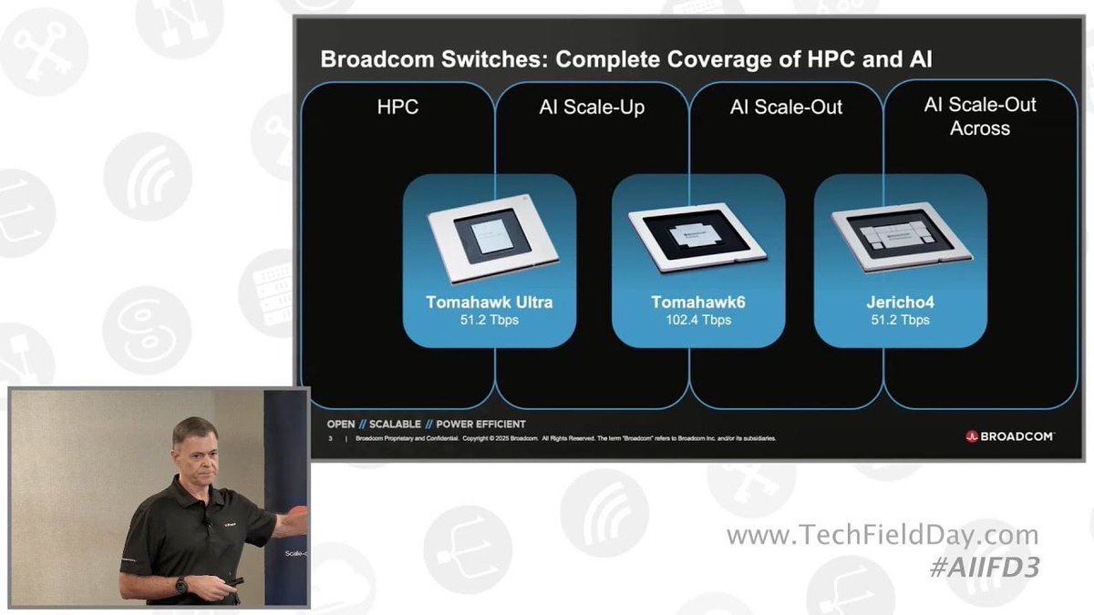 TechFieldDay's tweet image. New: Broadcom Tomahawk 6 Scaling AI Networks with the World’s First 102.4 Tbps Ethernet Switch 🔴 

▶️ buff.ly/J33NJiU 

@TechFieldDay @DemitasseNZ @MirantisIT #AIIFD2 #AI #GPUComputing #Mirantis #RunAI #AIPaaS