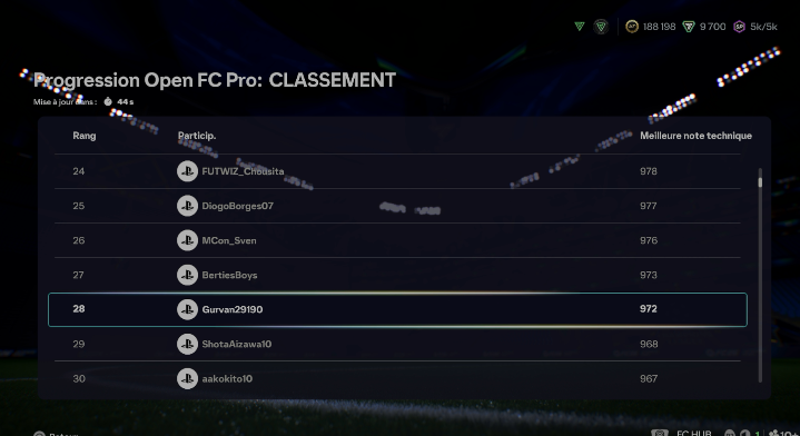 Actuellement au peak de la note technique.
Voici le classement pour ce deuxième jour de ladder.

Still free agent.