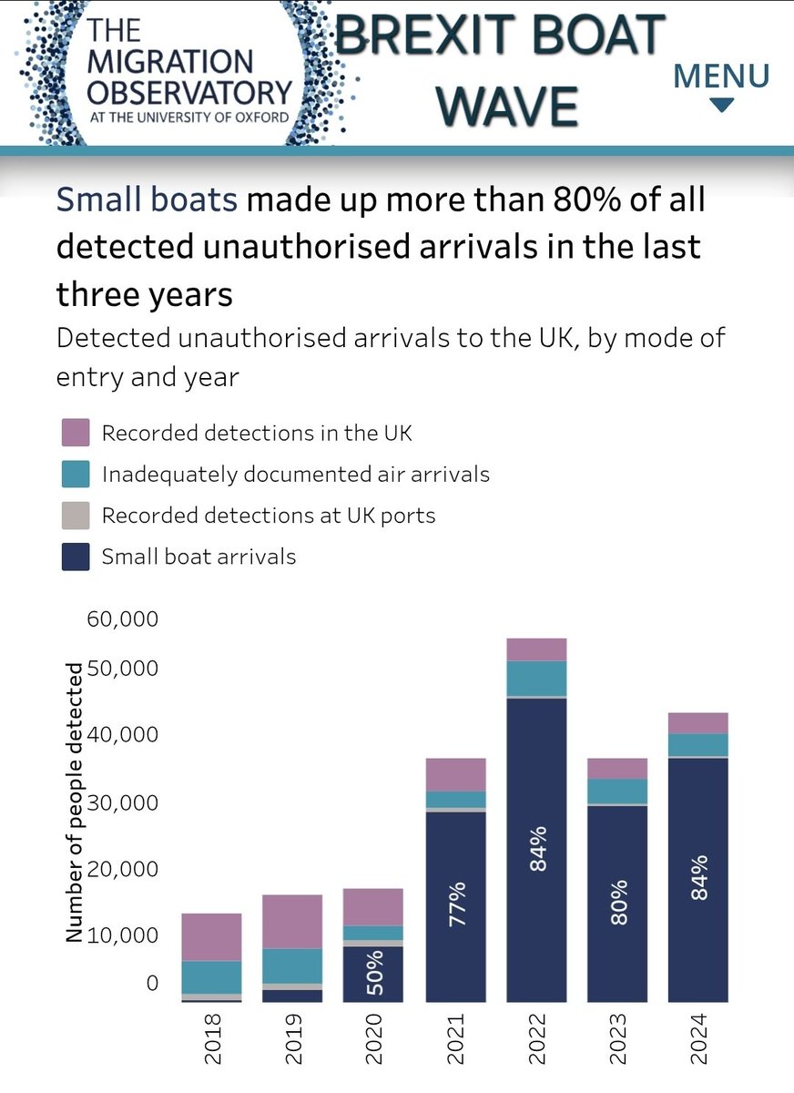 <a href="/LeeAndersonMP_/">Lee Anderson MP</a> Maybe have a word with your boss. He was one of the main supporters of brexit #Brexitboats
