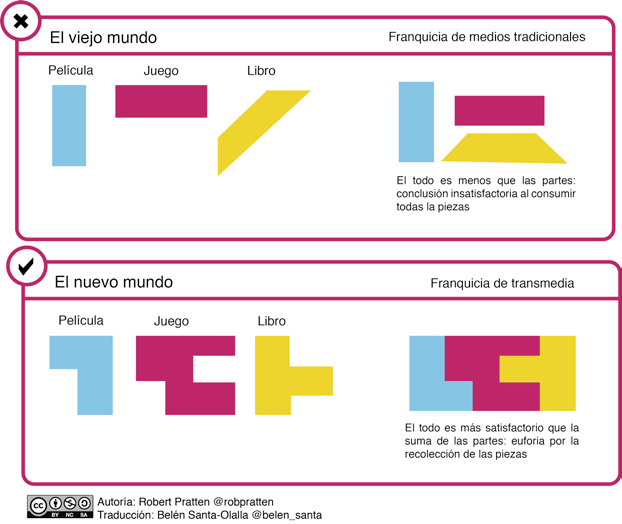 luurosario7's tweet photo. 🔄 Pratten imagina el proceso como un viaje: primero soñas con el mundo que querés crear, después lo dibujás para darle forma, luego lo llevas a la vida a través de las plataformas
Finalmente lo entregas para que otros habiten ese mundo🌎#TallerNT https://t.co/hIq8lbWfUa