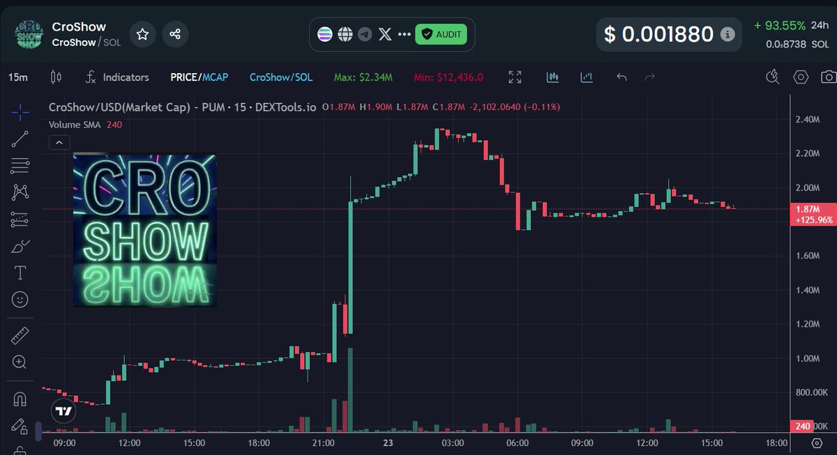 BenCryptoShow's tweet image. $CROSHOW holders just don&apos;t sell, as you can see by the chart

Despite other memes being down today

Next leg up incoming....