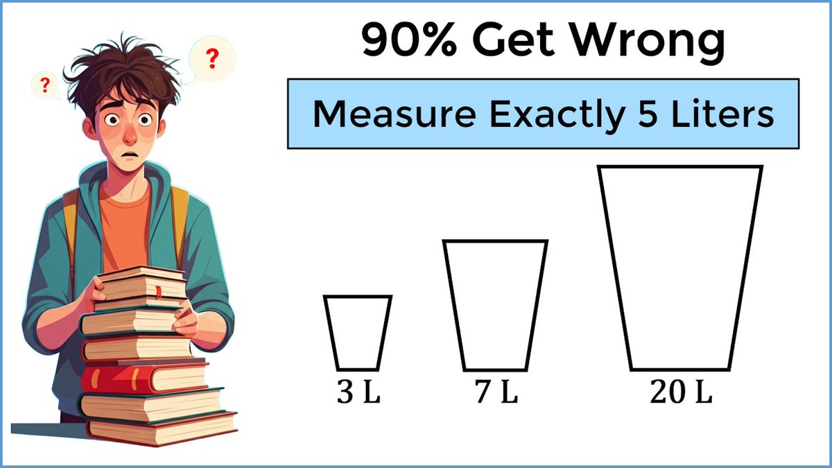 90% Of US students didn't solve this. Can you solve the 3 bucket problem?