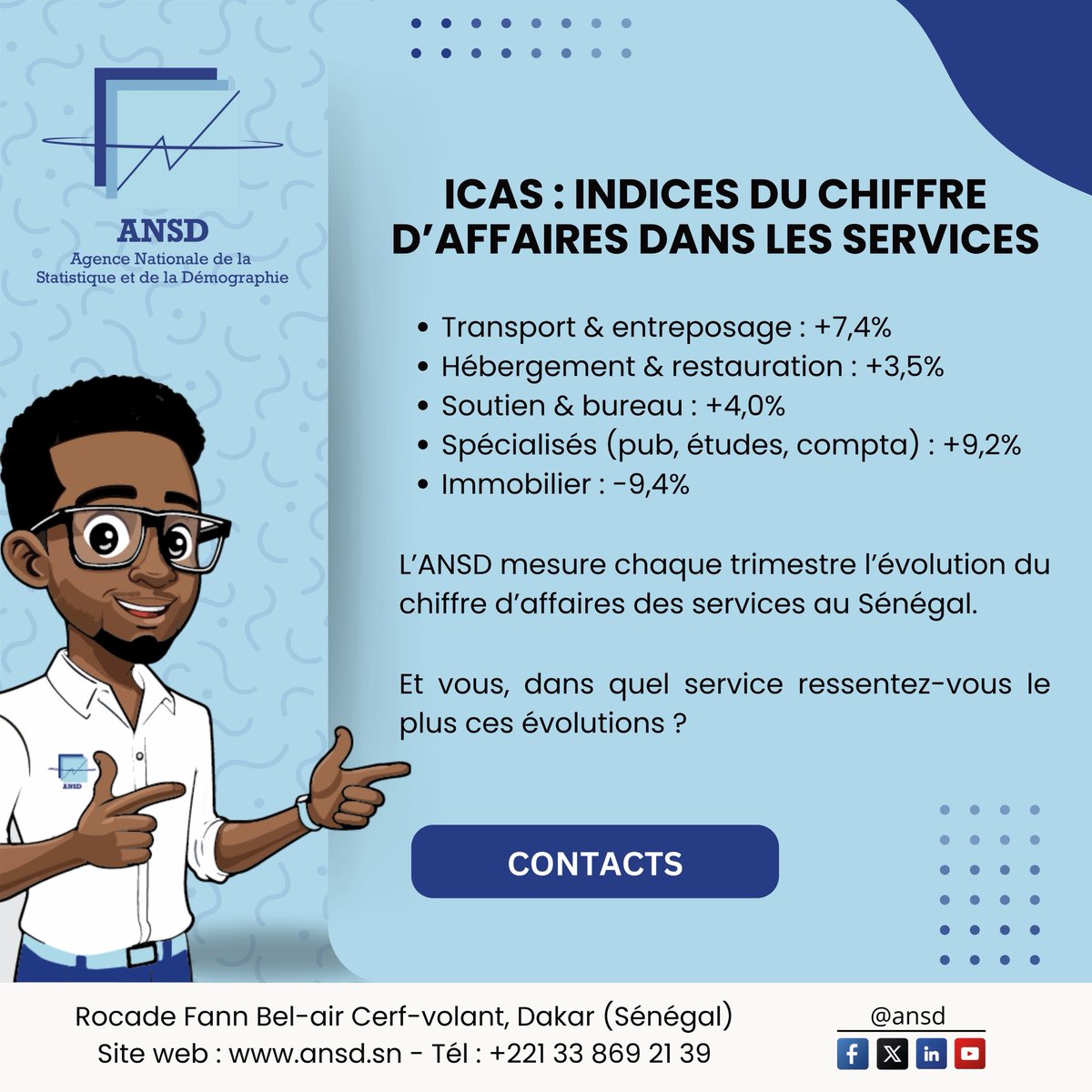 statsenegal's tweet image. ICAS T2 2025 : 
🚖 Transport +7,4% 
🏨 Hébergement/restauration +3,5% 
📑 Soutien &amp;amp; bureau +4,0% 
⚖️ Services spécialisés +9,2% 
🏠 Immobilier -9,4% 
L’ANSD suit chaque trimestre l’évolution du chiffre d’affaires des services au Sénégal. 
#ANSD #MEPC #ICAS