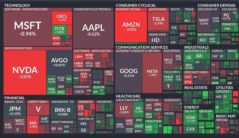 🚨 INVESTING : "Analisi S&P 500: Martedì di vendite nel settore tecnologico e guadagni nell'energia"
