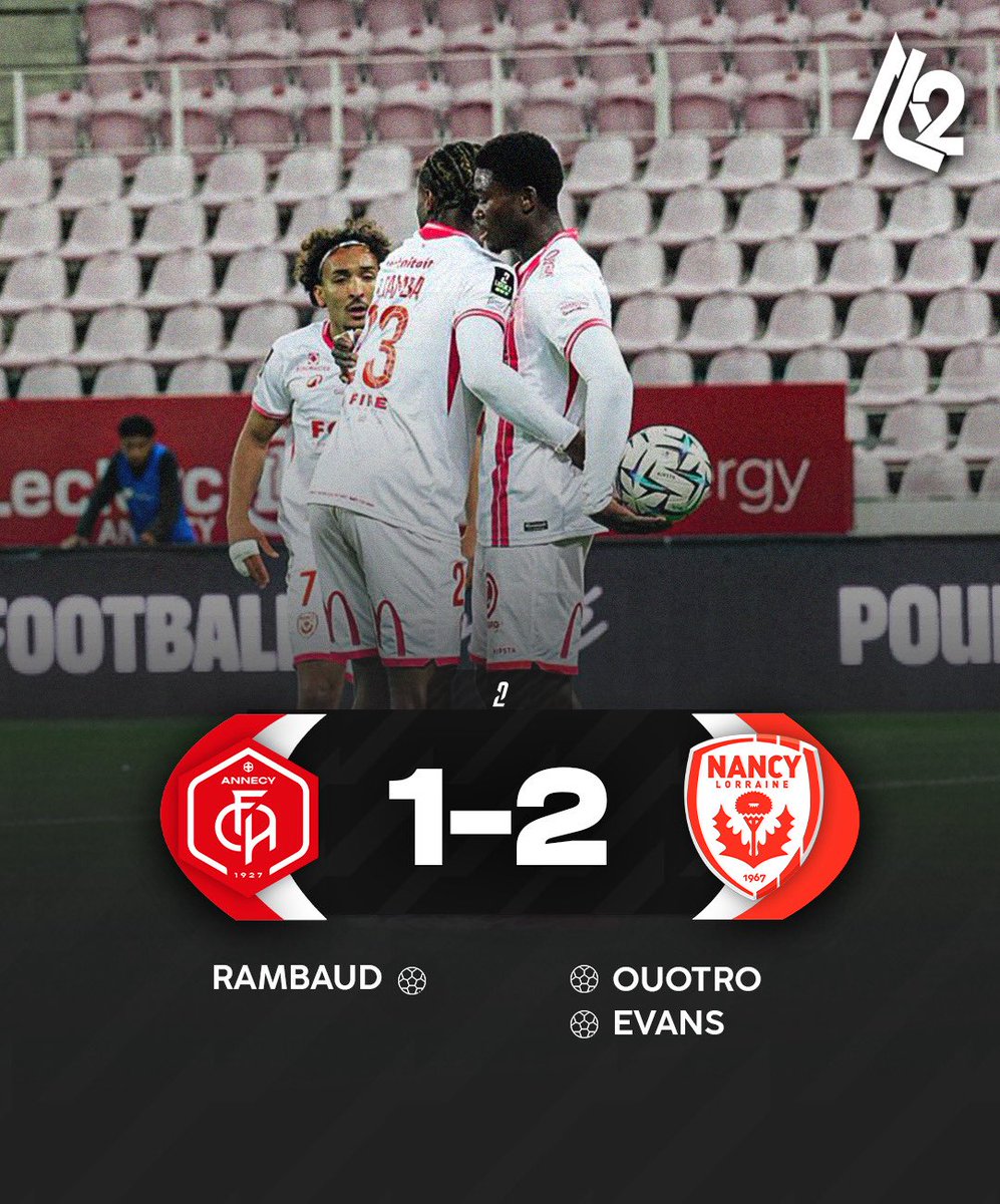 L2Actu_'s tweet image. 🚨🚨🚨 NANCY S’IMPOSE À ANNECY (1-2) !!! ❤️🤍

ANNECY N’Y ARRIVE TOUJOURS PAS À DOMICILE ET DESCEND À LA 12È PLACE. ❤️🤍📉

NANCY SE REPREND ET SE RAPPROCHE DU TOP 5. ✅📈