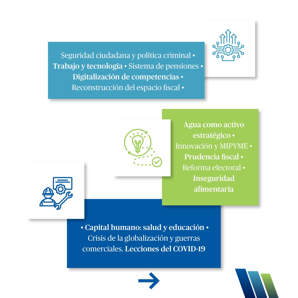 📌 14 temas claves que apuntan hacia el desarrollo. 
Seguridad ciudadana, pensiones, economía fiscal, salud y educación: algunos de los ejes de #Agenda2026 para un voto informado, en colaboración con <a href="/PacificoEGP/">Escuela de Gestión Pública</a>.

📅 ¡Conoce más este 25 de setiembre!
#CIUP2026 #InvestigaCIUP