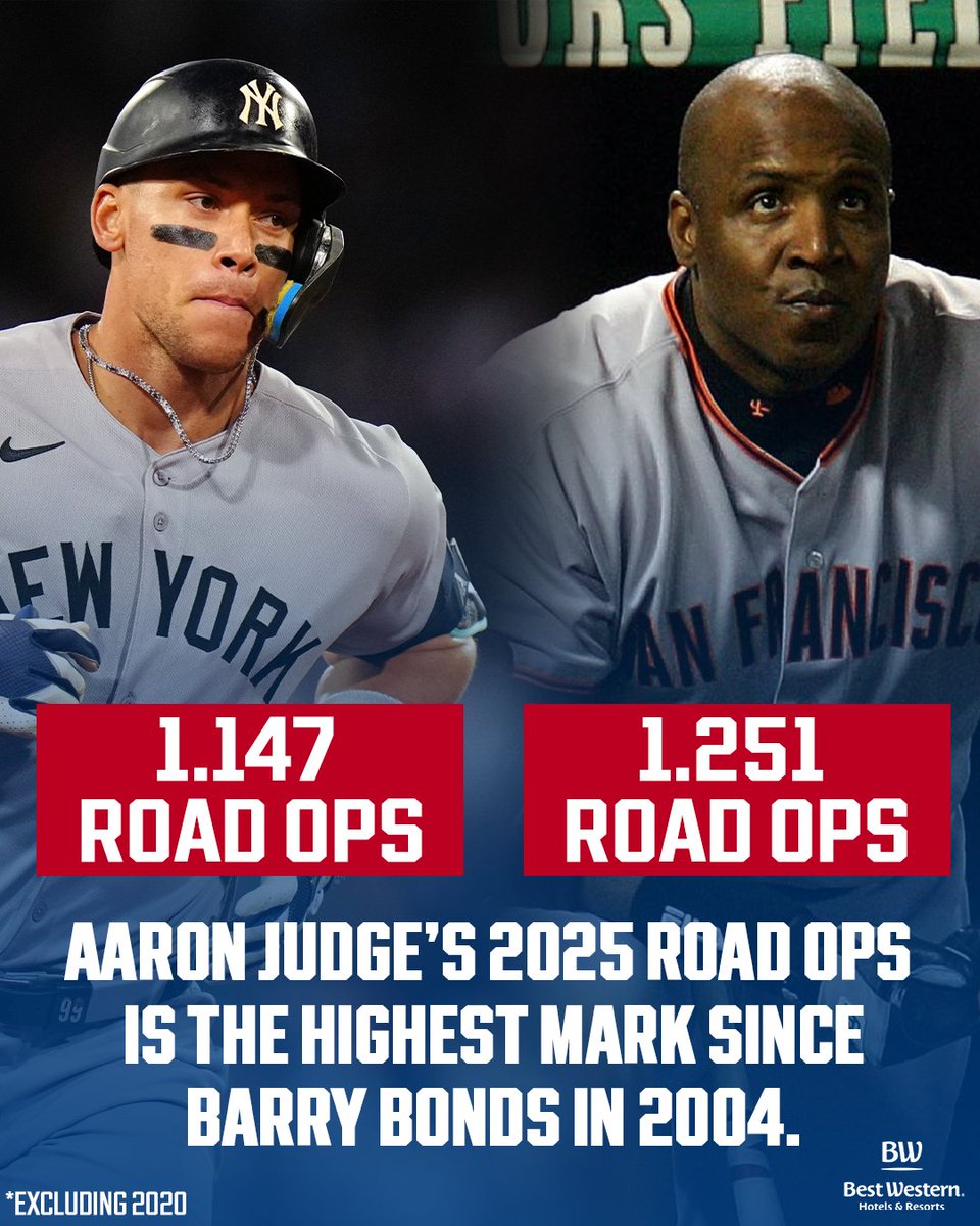 Aaron Judge dominated all year away from home! 👨‍⚖️

MLB Network + <a href="/bestwestern/">Best Western Hotels & Resorts</a>