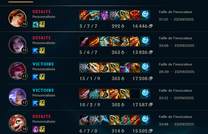 Wakzlol's tweet image. On perd les Up &amp;amp; Down 3/2 malheureusement, je suis dégoûté, gg à Caldya qui ont été meilleurs ce soir

C&apos;était une très bonne année j&apos;ai kiffé jouer avec vous, merci pour la petite aventure @Misanthiel_lol @Icarus__lol @Xeltop_ @Raitolol_ , que des gars en or ❤️