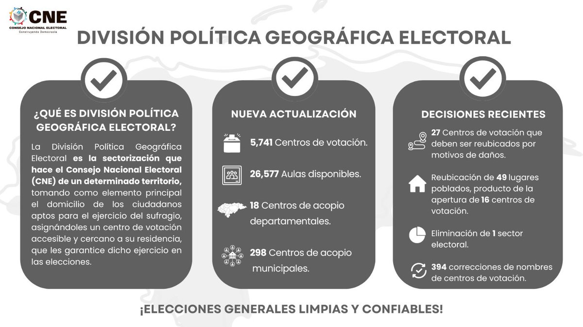 División Política Geográfica Electoral para las Elecciones Generales 2025: actualizada ✅

Avanzamos firmes hacia la meta: ¡Elecciones Generales limpias, transparentes y confiables!