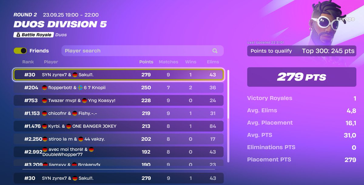 Div 4 qualt w/ <a href="/sakul361/">sakul</a> 

<a href="/m0msefn/">ASP m0mse.</a> <a href="/BigGGx0/">S4V Big-GG</a>