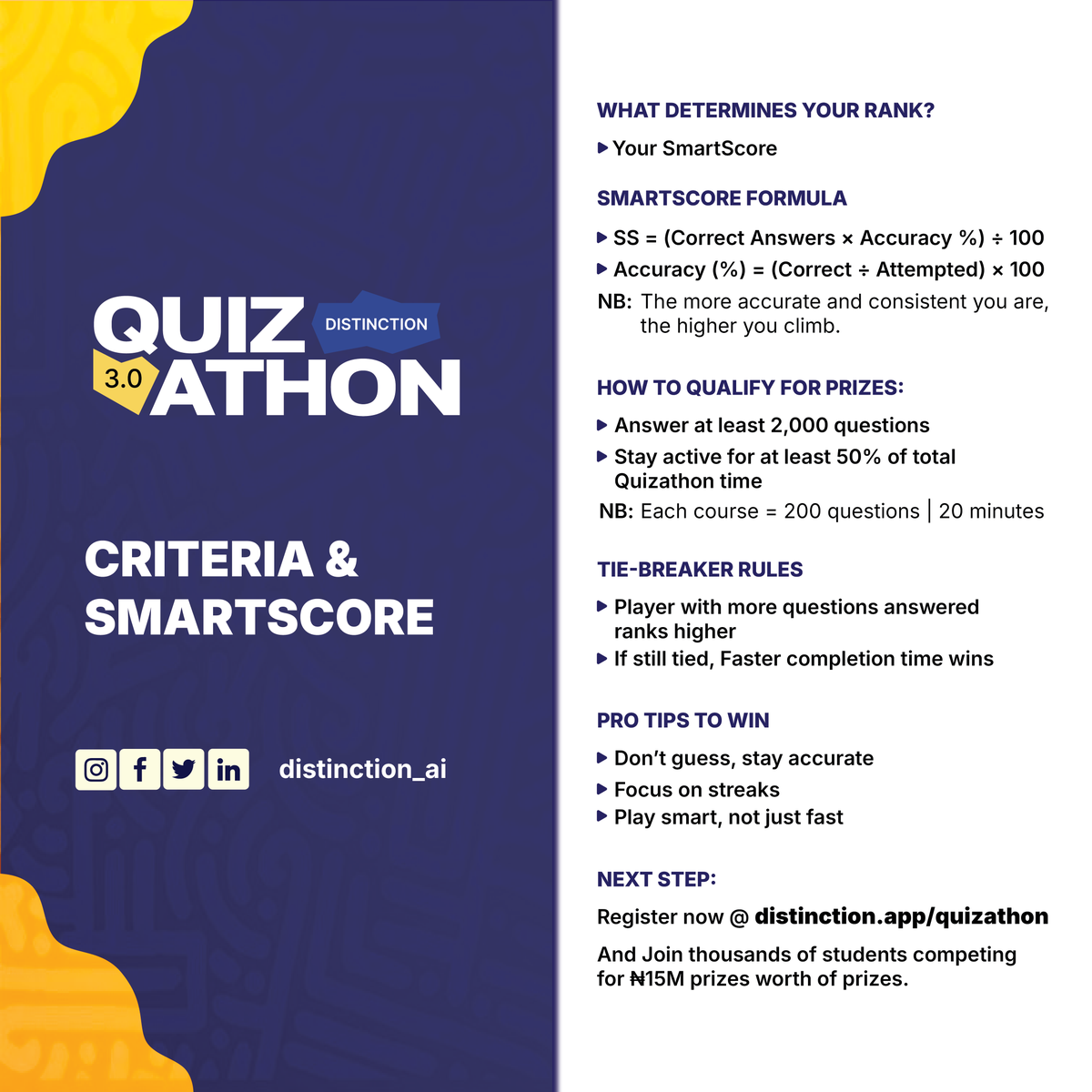 getDistinction's tweet photo. Ready to take on Quizathon 3.0? 🏆
Learn how your SmartScore ranks you and what you need to qualify for ₦15 million in prizes! Join now at https://t.co/g5Gc2JZkia
#Quizathon #SmartScore #Distinction https://t.co/TbByenuMQd