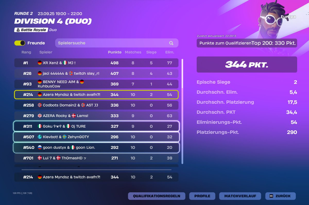 avafv7's tweet image. #207 div4 missed qual again by 1 point🥀its js so scripted....