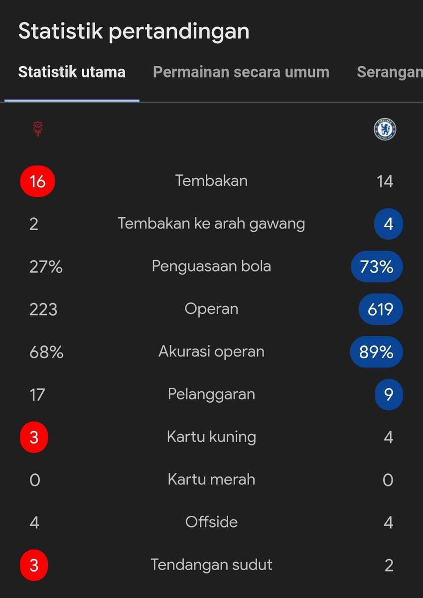 idextratime's tweet photo. Carabao Cup
FT : Lincoln City 1-2 Chelsea 

⚽ Street 42'
-
⚽ George 48'
⚽ Buonanotte 50'

Permainan ampas.. 🤦🏽‍♂️ https://t.co/kiPBVr4tHZ