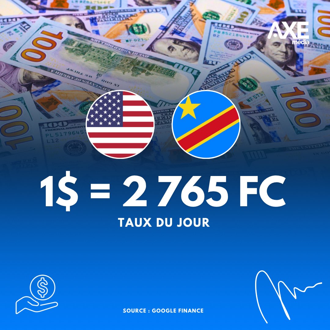 alainmwamba's tweet photo. Enfin une bonne nouvelle : c’est officiel, le taux du dollar est en baisse. 1 $ = 2 765 FC.
#AXEmedia 🇨🇩 https://t.co/ekUeRo0Kcm