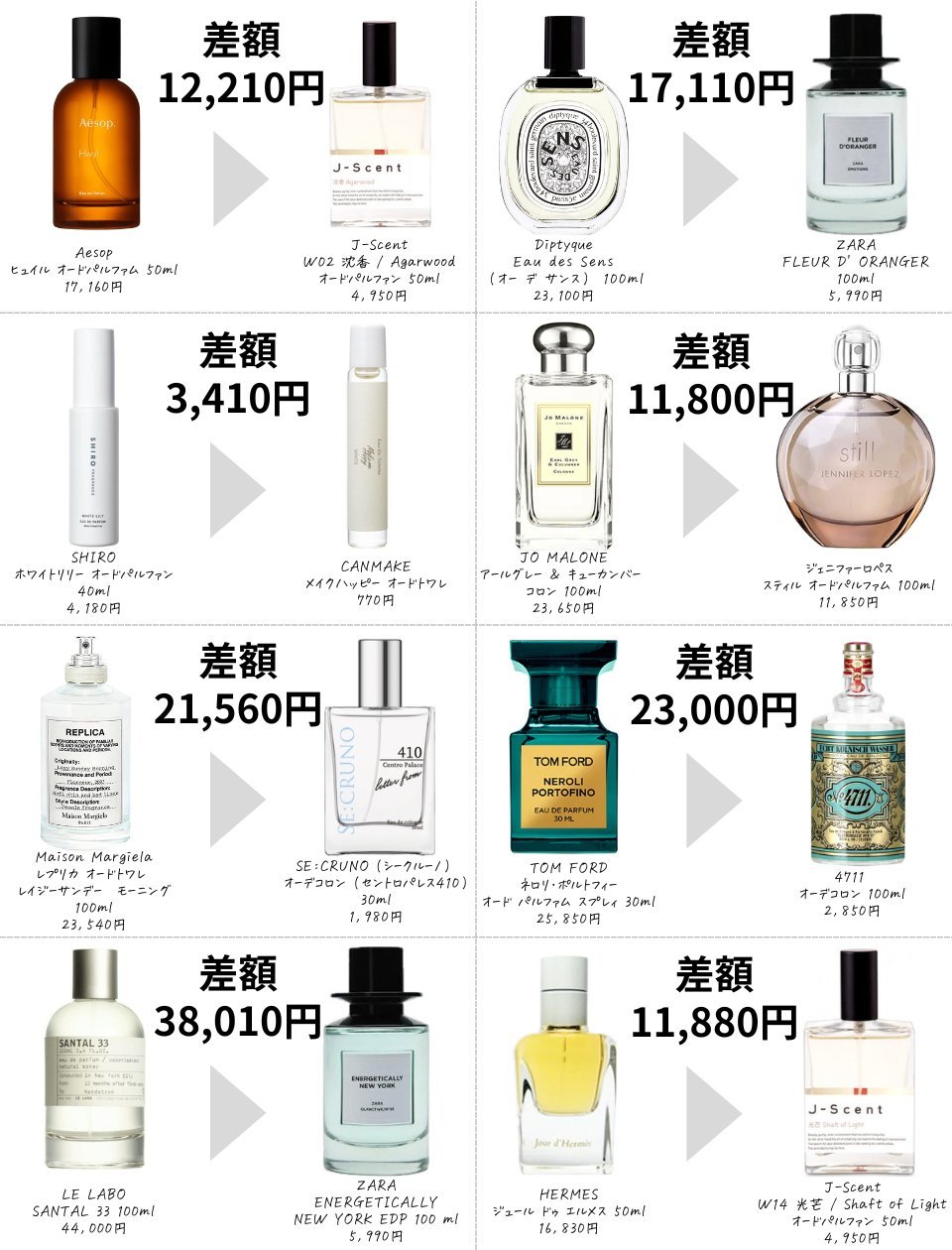 ♥【未使用多数】デパコス、プチプラコスメ、香水26点まとめ売り コスメまとめ売り 2 大量 デパコス プチプラ 未使用 - メルカリ
