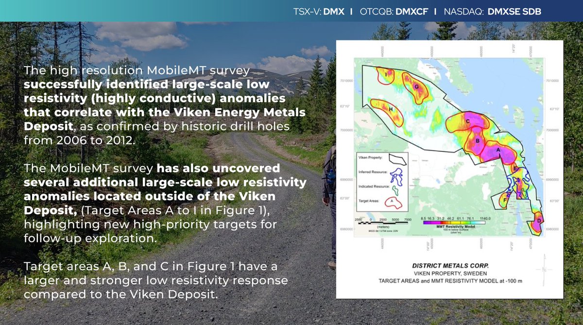 District Metals Corp. tweet media