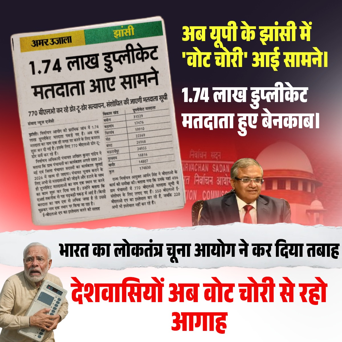 ramanswall's tweet image. मोदी को मुंह बंद कर कोपभवन में चले जाना अच्छे से आता है।
सिर्फ मोदी-मोदी और वोट फॉर मोदी वाली वीडियो चलनी चाहिए और अगर कोई खिलाफ में बोले तो गिरफ्तार करवा दो।
#modifiles
#VoteChori
#VoteChorGaddiChhodd
#VoteChor