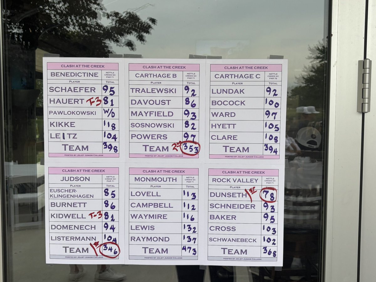 Rock Valley College Golf tweet media