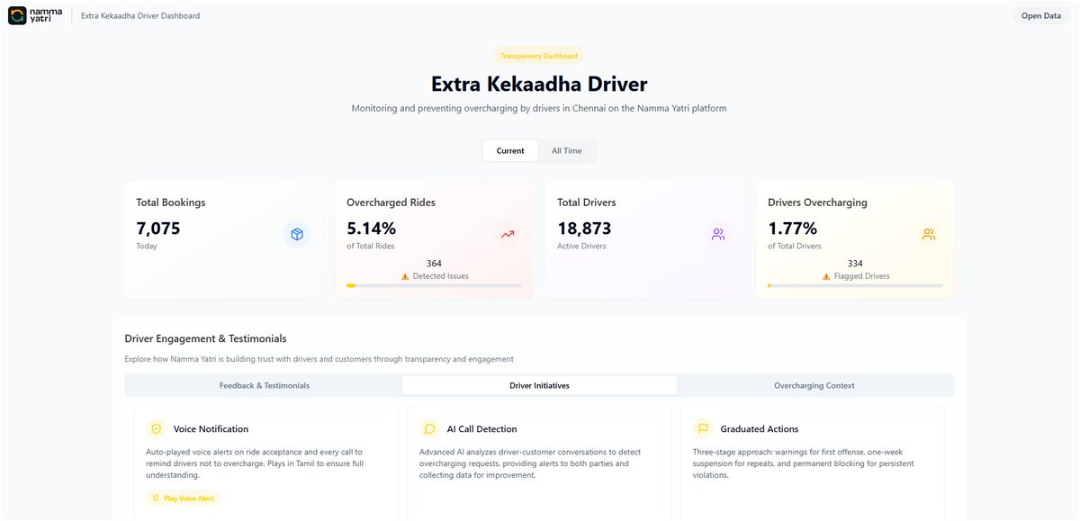 logic's tweet image. So - if someone asks over a call for an extra - AI will analyze and flag it - but its totally legit to use the app and tip. This is @nammayatri Chennai specific shaming page called &quot;Extra Kekaadha Driver&quot;. They have now removed city wise #opendata they used to publish.
