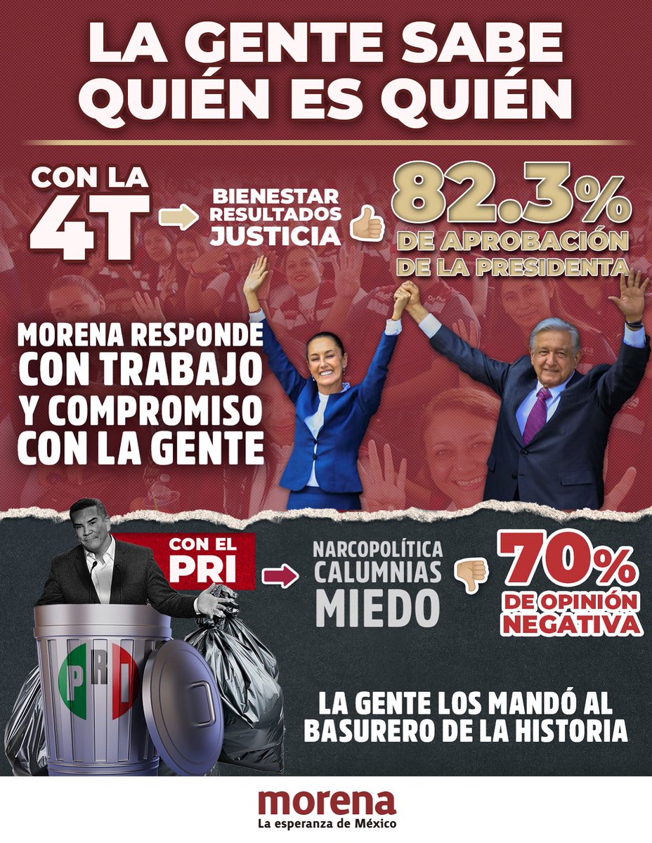 El PRI ya no sabe de otra… entre el entreguismo, la calumnia y sus operaciones corruptas, dan patadas de ahogado a falta de respaldo popular.

Sus tristes y terribles estrategias de <a href="/alitomorenoc/">Alejandro Moreno</a>, no tienen eco frente a un pueblo organizado, conocedor de su historia y su