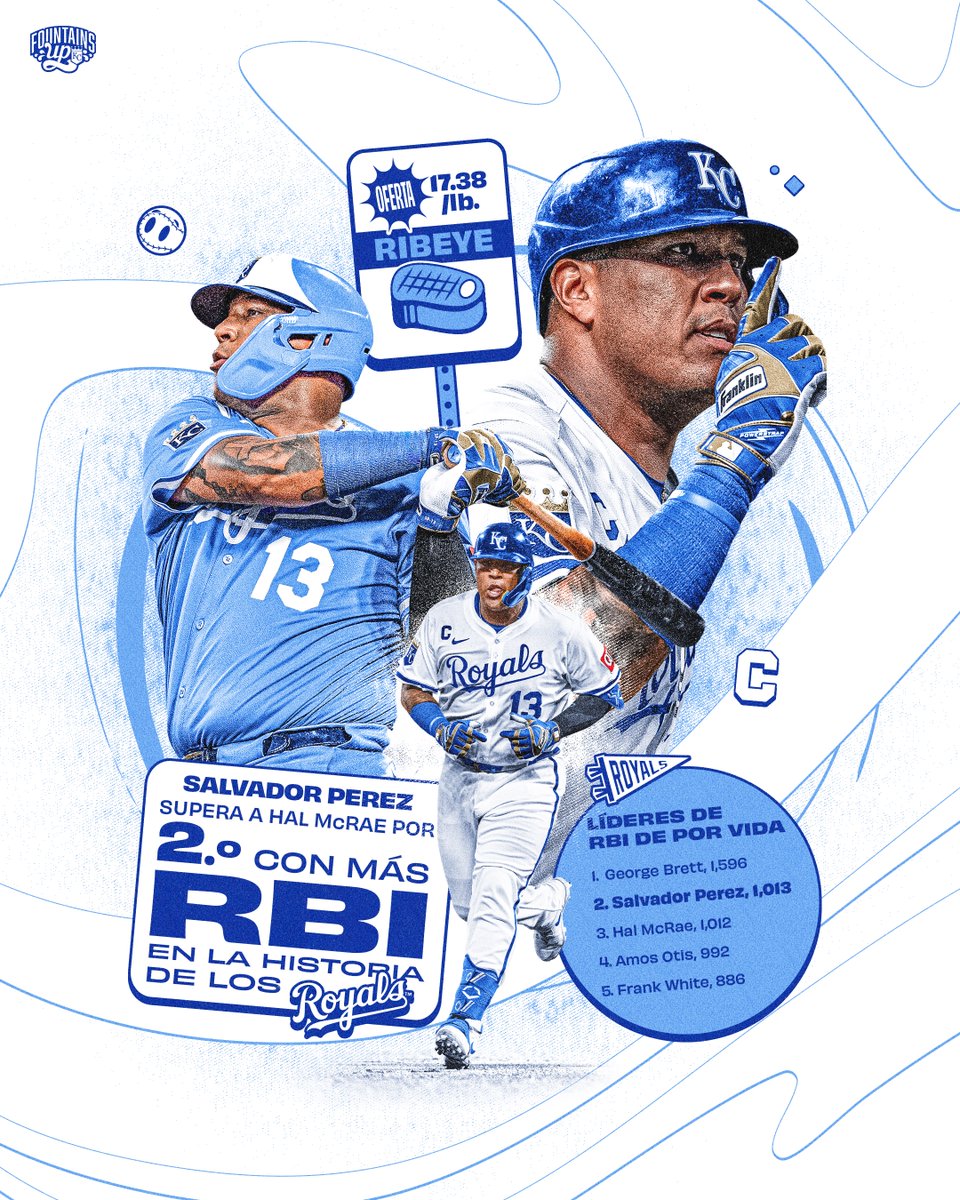 losroyalskc's tweet image. El Capitán sigue subiendo. 🫡

Felicidades a Salvy por sus 1,013 RBI, #2 en la historia de los Royals.