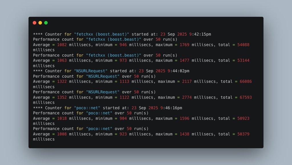 jacobcpp's tweet image. How does @Apple get outperformed on its own OS by @pocoproject and @Boost_Libraries x @FalcoVinnie?