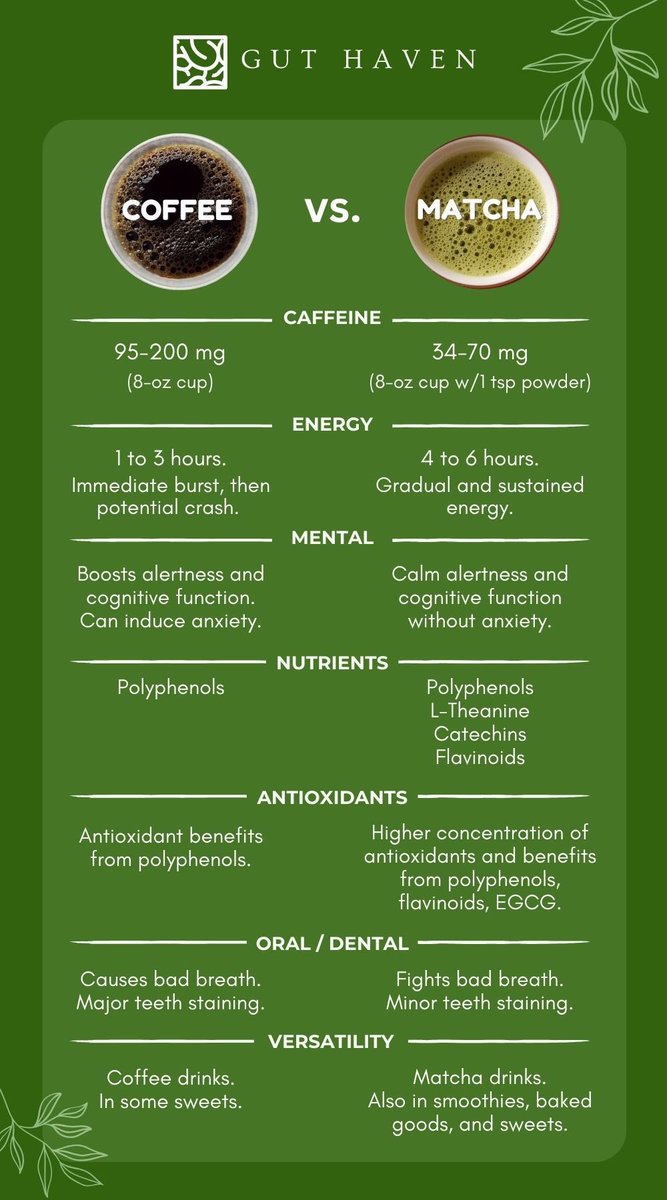 I may never drink coffee again.😊🇯🇵❤️