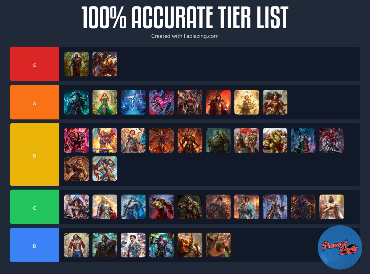 We made this 100% accurate tier list today on stream  for <a href="/fabtcg/">Flesh and Blood</a> , so expect to see these heroes in the upcoming tournaments.

Thanks <a href="/blazingdatafab/">Fablazing</a> for the tier maker!

Don’t forget to follow us youtube.com/@TeamPummelPar…