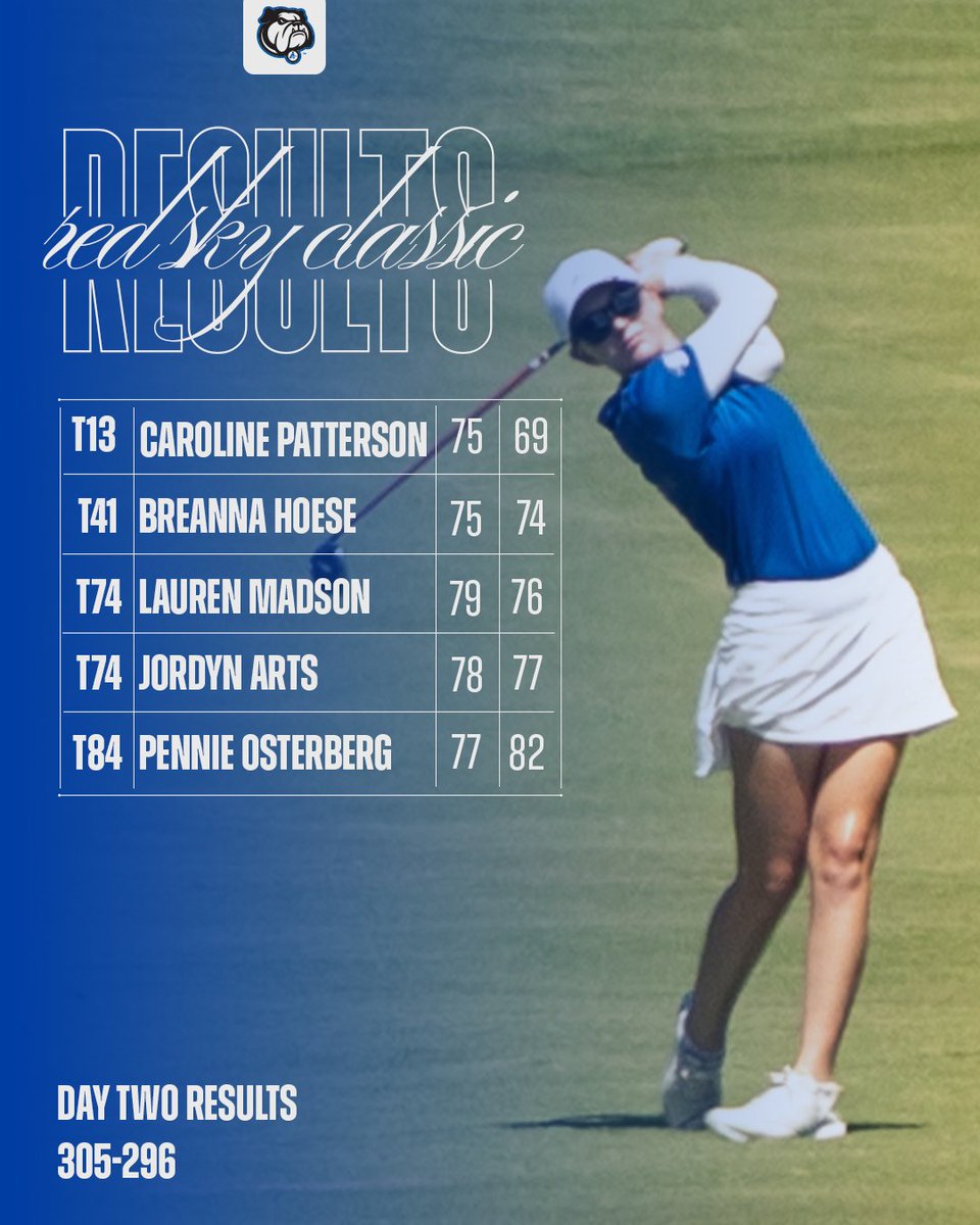 Patterson Shoots Season Low to Lead Asheville in Second Round of Red Sky Classic

uncabulldogs.com/news/2025/9/23…