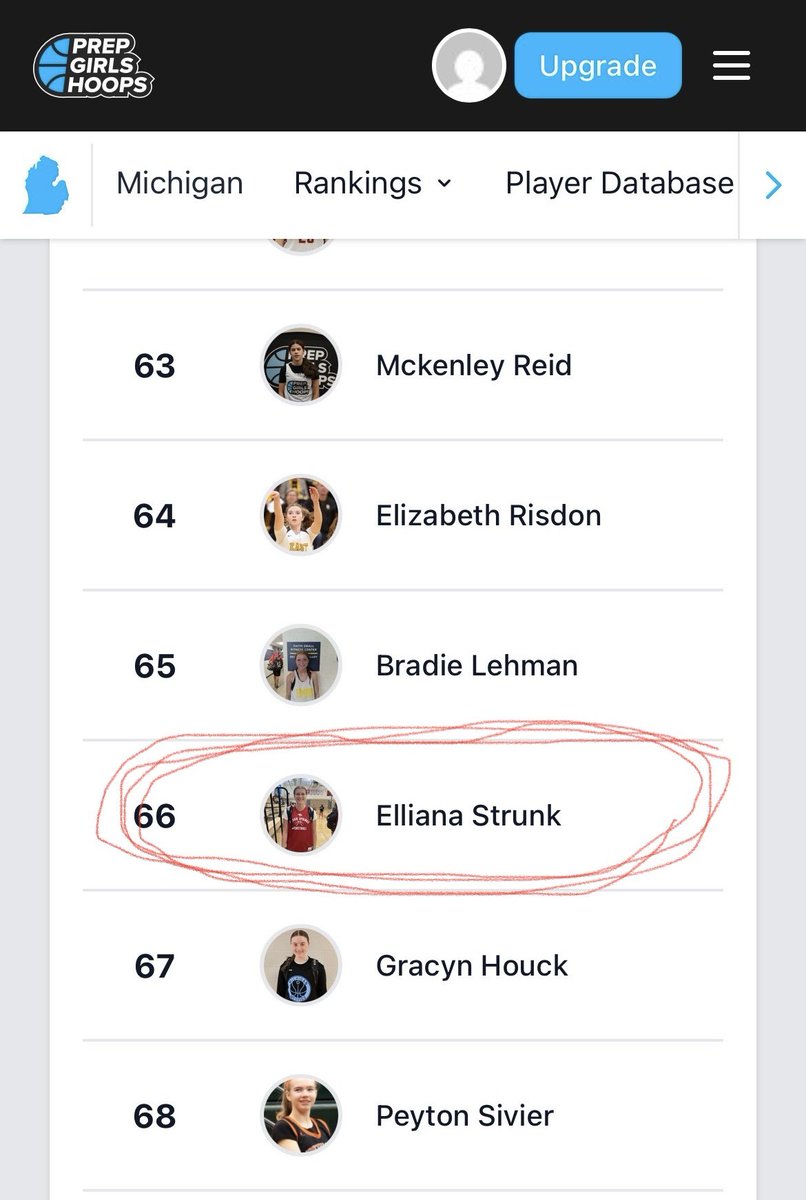 Unranked ➡️ #66. Hard work, dedication, and perseverance are paying off. The grind doesn’t stop—only climbing higher from here. 🔥💪 <a href="/pgh_Danyle/">PrepGirlsHoopsDanyle</a> <a href="/PGHMichigan/">Prep Girls Hoops Michigan</a> <a href="/MichHSBball/">Mich HS Bball</a> <a href="/C0achDre/">Andre Johnson</a>