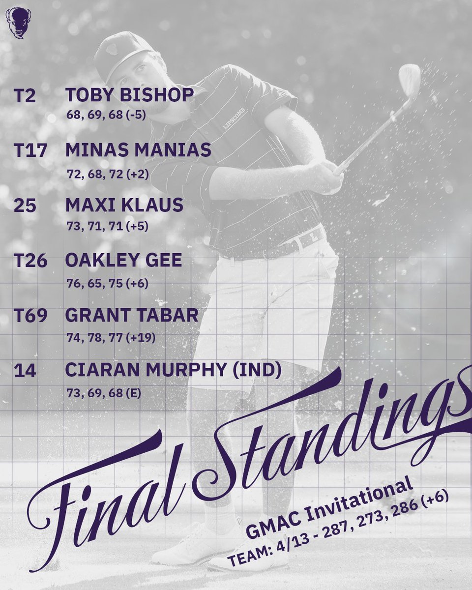 Final standings from the GMAC

#IntoTheStorm ⛈️ | #HornsUp 🤘