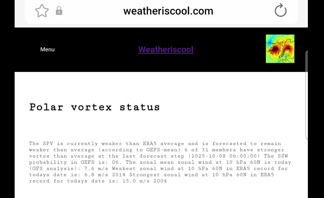 As per the Holton-Tan effect we have a notable descending easterly phase of the QBO now, which may well be slowing the spin up/development of this season's spv stratospheric polar vortex..as indicated by significantly below average W'ly winds at 10hpa 60N currently