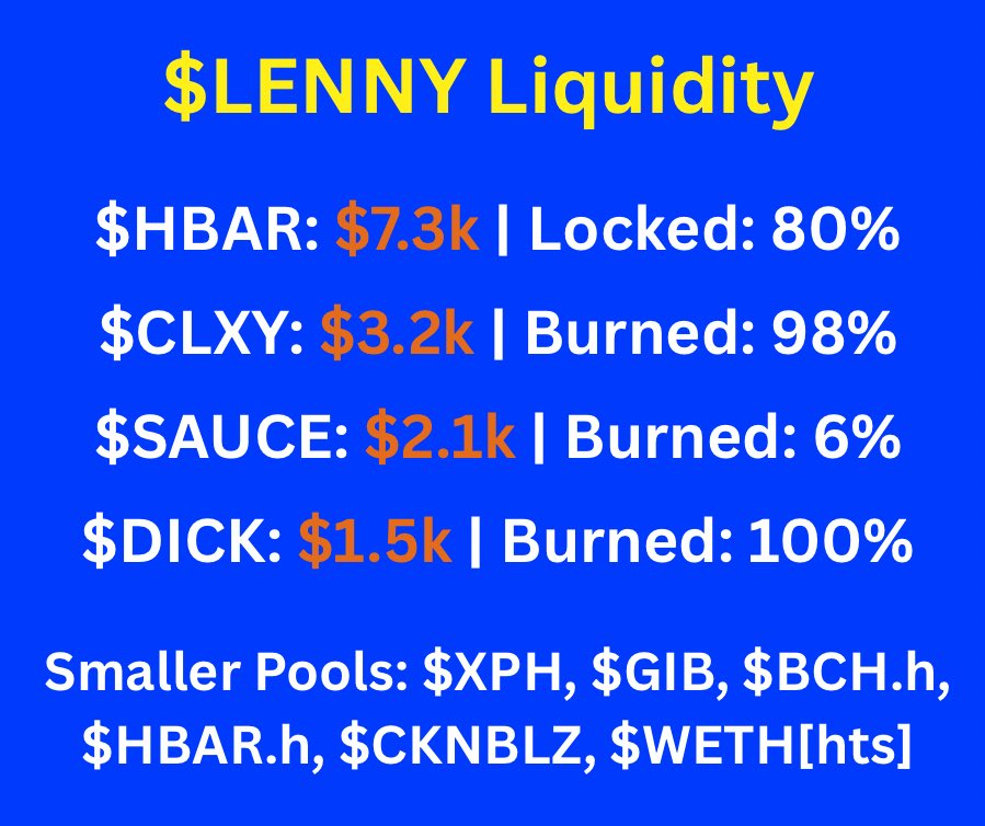 $LENNY index update (9/23/25) 👇

TVL/MC ratio: 20% ✅

Source: <a href="/davincigraph/">DaVinciGraph</a> 📊

davincigraph.io/summary/tokens…